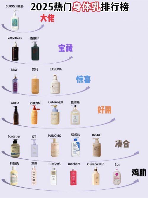 mg不朽情缘游戏登录入口2026 新程焕肤身体乳哪个牌子好用？十大公认最好用的身体乳(图9)