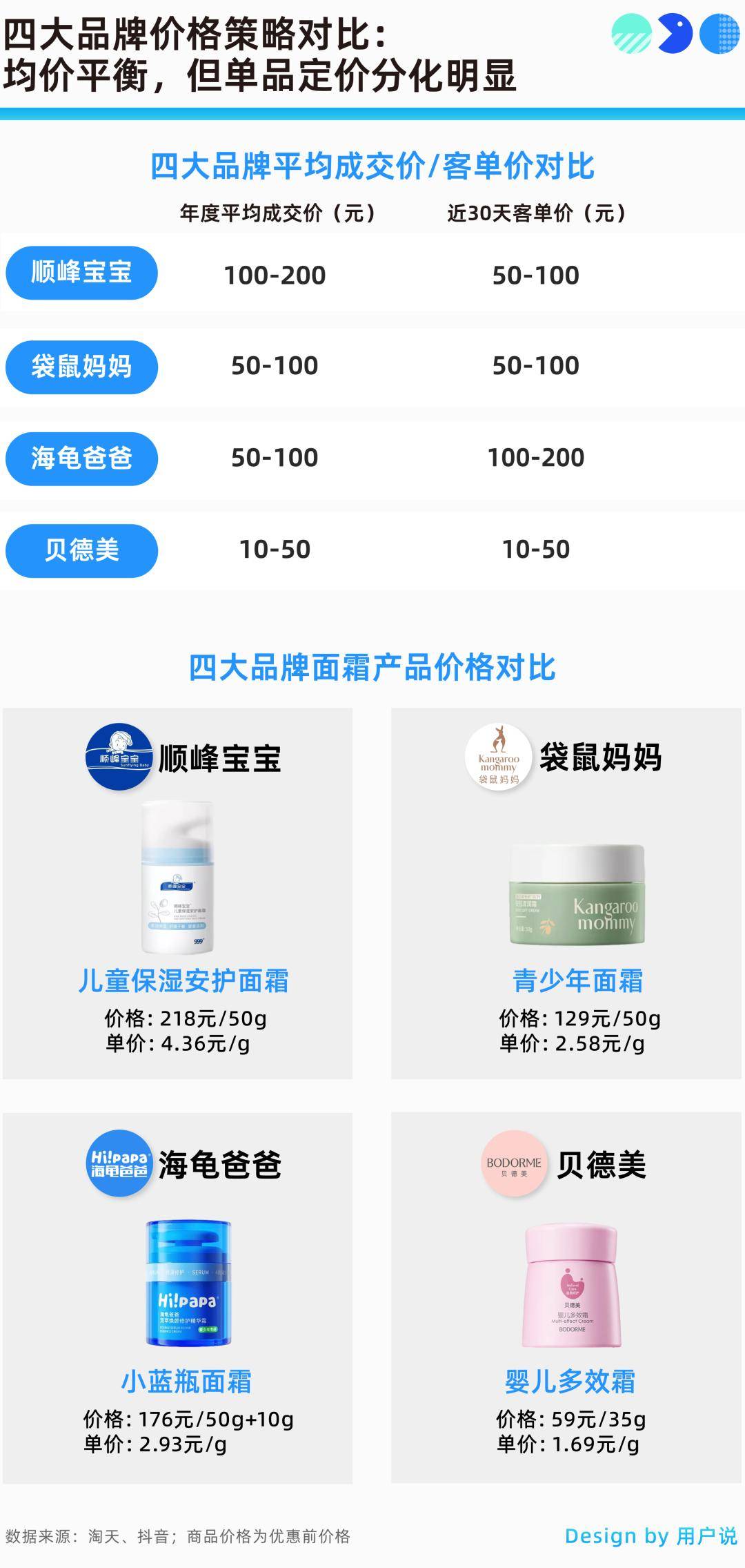 爸爸、贝德美、顺峰宝宝凭极致专注引爆细分赛道增长?mg不朽情缘游戏网站登录告别同质化!袋鼠妈妈、海龟(图6) 爸爸、贝德美、顺峰宝宝凭极致专注引爆细分赛道增长?mg不朽情缘游戏网站登录告别同质化!袋鼠妈妈、海龟(图6)