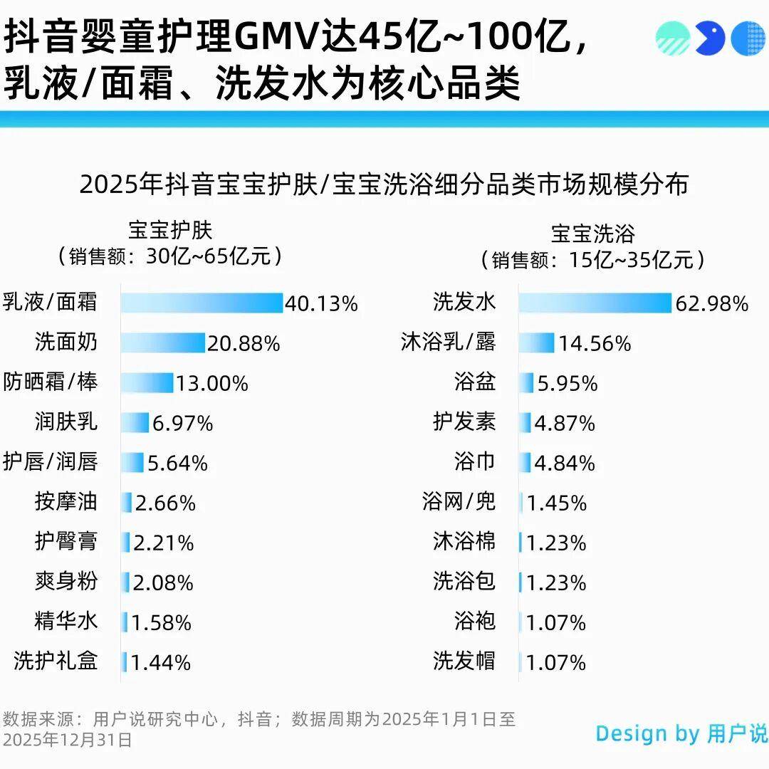 爸爸、贝德美、顺峰宝宝凭极致专注引爆细分赛道增长?mg不朽情缘游戏网站登录告别同质化!袋鼠妈妈、海龟(图8) 爸爸、贝德美、顺峰宝宝凭极致专注引爆细分赛道增长?mg不朽情缘游戏网站登录告别同质化!袋鼠妈妈、海龟(图8)
