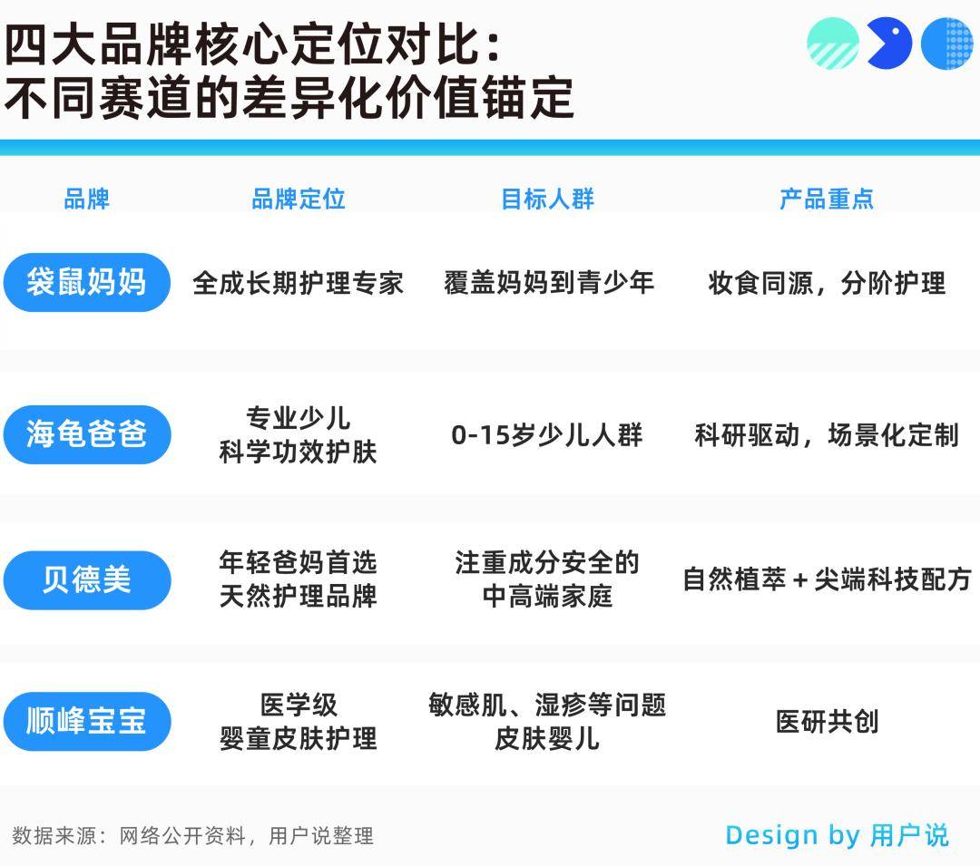 爸爸、贝德美、顺峰宝宝凭极致专注引爆细分赛道增长?mg不朽情缘游戏网站登录告别同质化!袋鼠妈妈、海龟(图13) 爸爸、贝德美、顺峰宝宝凭极致专注引爆细分赛道增长?mg不朽情缘游戏网站登录告别同质化!袋鼠妈妈、海龟(图13)