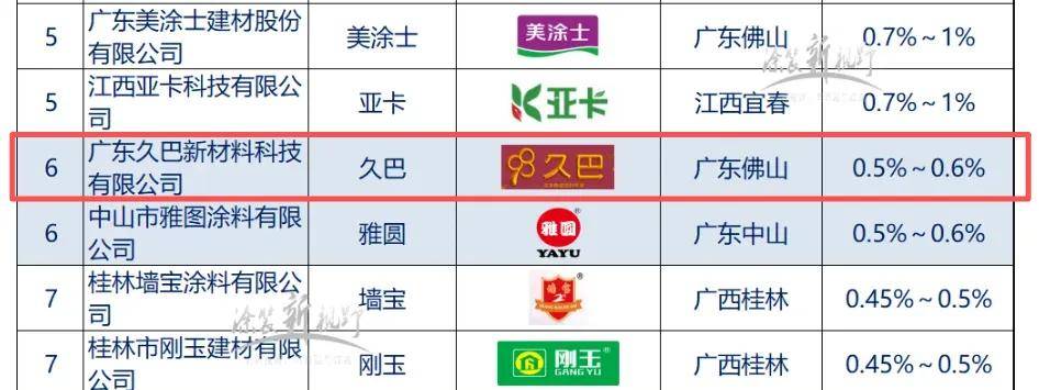 年霸榜!“抗污之王”久巴不止“抗污”mg不朽情缘仿石top30丨连续6(图2) 年霸榜!“抗污之王”久巴不止“抗污”mg不朽情缘仿石top30丨连续6(图2)